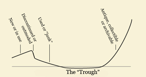 Trough-3