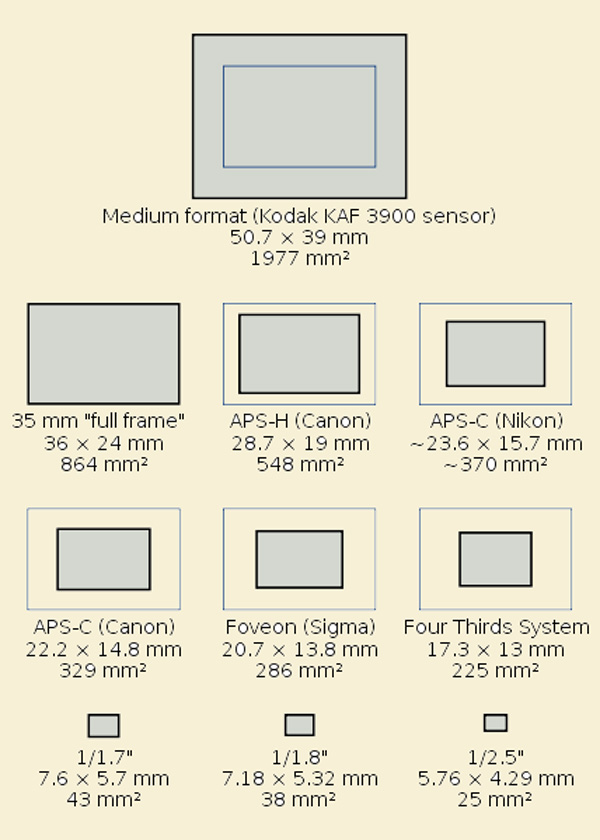 SensorSizes-2