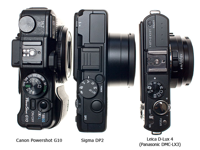 Camera Tops