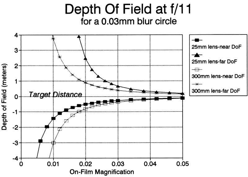 Blog101figure2