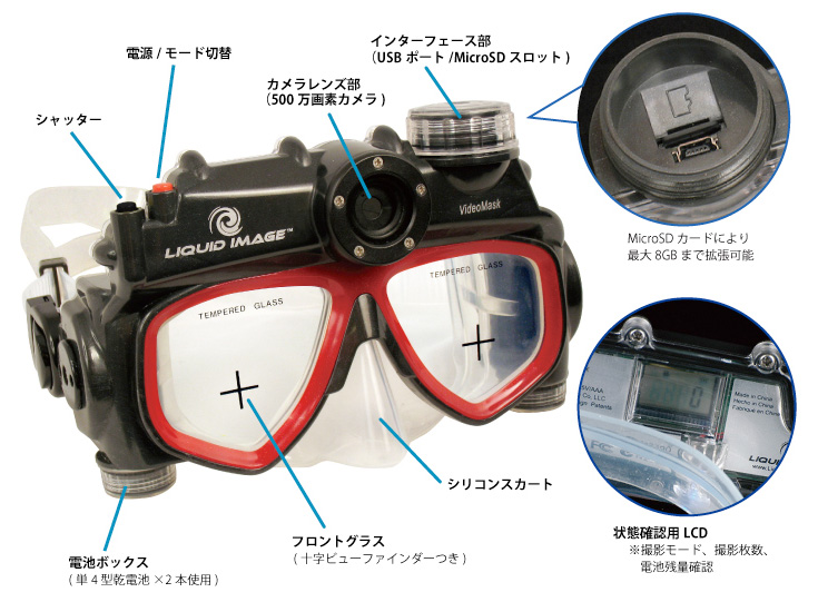 Videomask