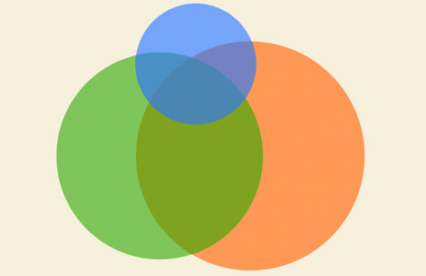 Circles