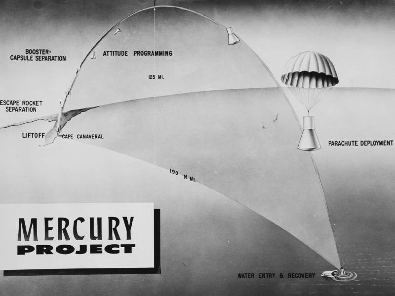 Mercury