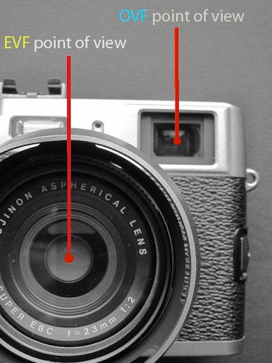 X100-CorrAF-CamFrontIllust
