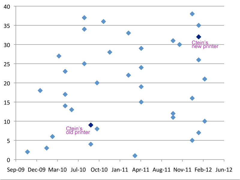 Blog243figure2