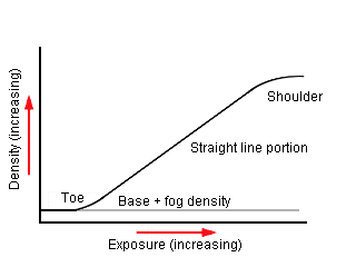 A_typical_characteristic_curve