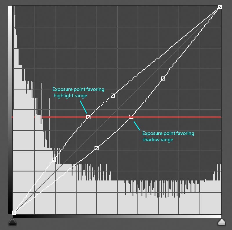 Blog257figure3