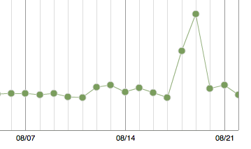 Screen Shot 2013-08-22 at 3.40.40 PM