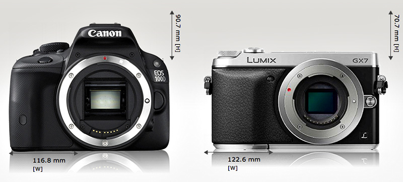 Canonsl1