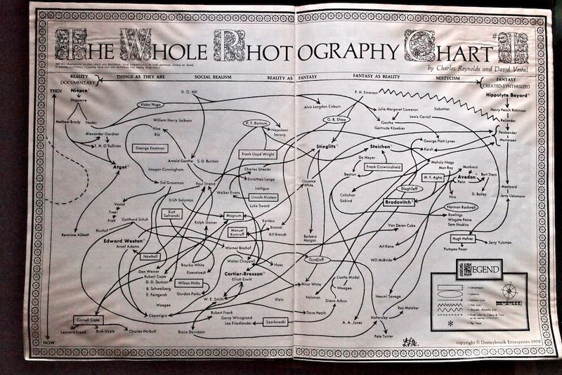 Whole Photo Chart