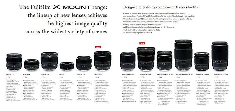Fuji XF Lineup