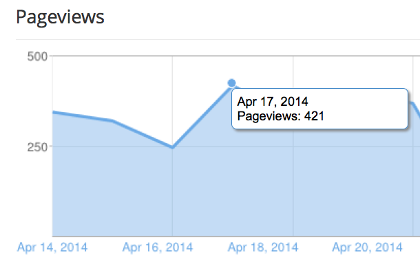 Screen Shot 2014-04-22 at 12.49.57 AM
