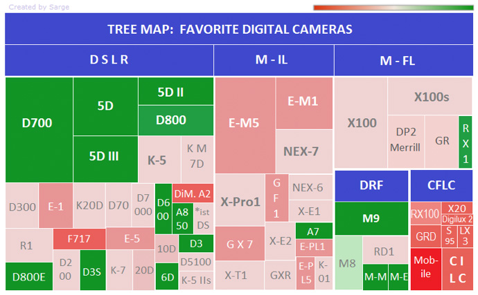 Sarge-treemap