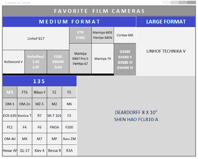 Sarge-filmcams
