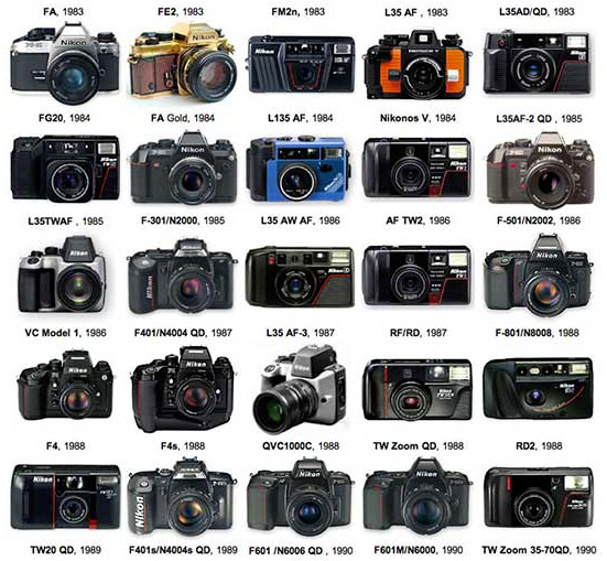 Nikonhistory