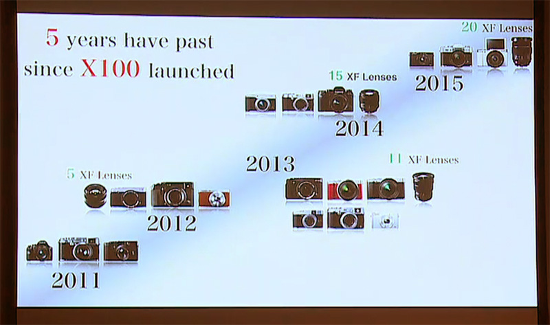Lots of progress in five years