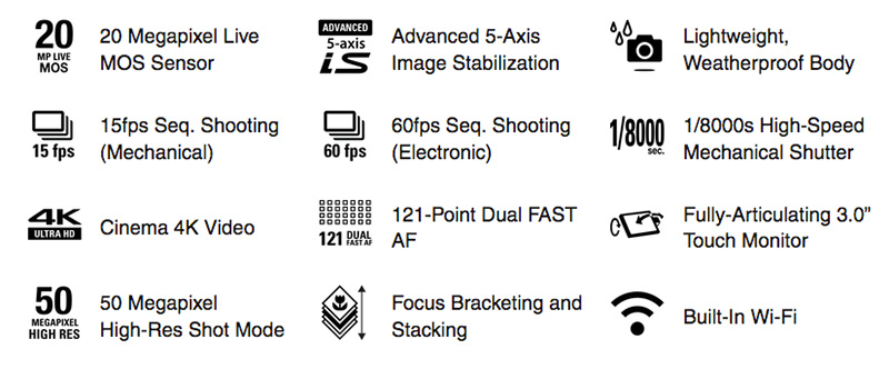 E-M1II checklist of goodness