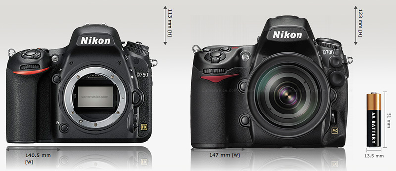 D750camerasize