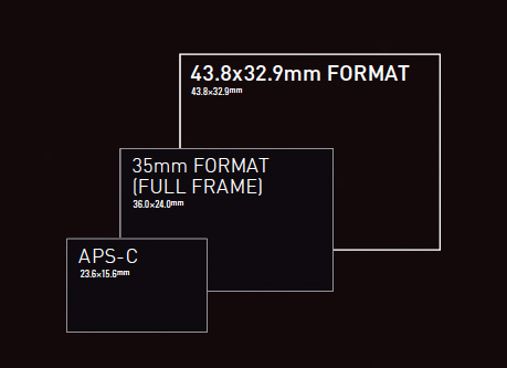 GFX format