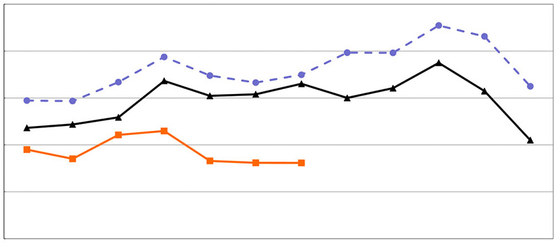 Camera sales graph