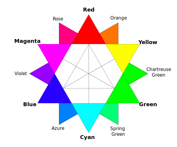 RGB color wheel