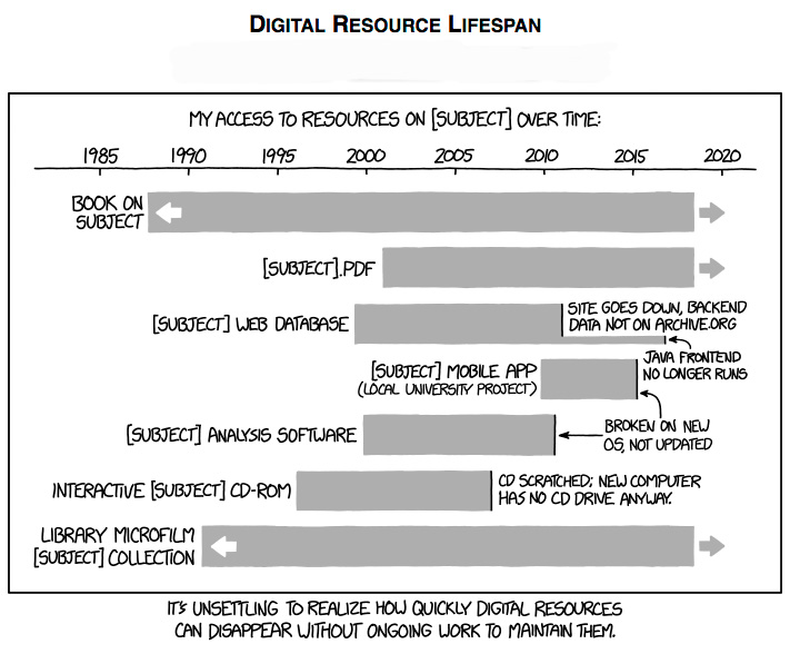 Xkcd 1909 Xkcd 1909