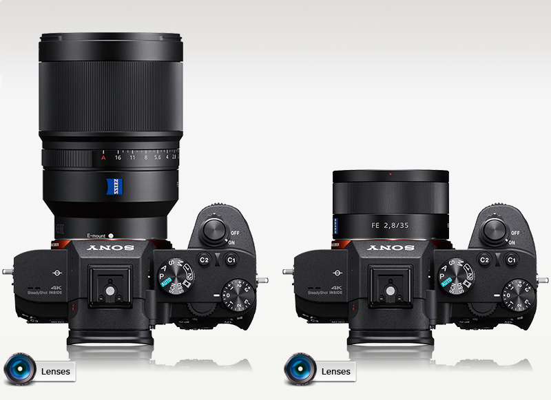 Zeiss fast slow