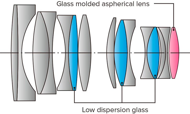 Tokina block