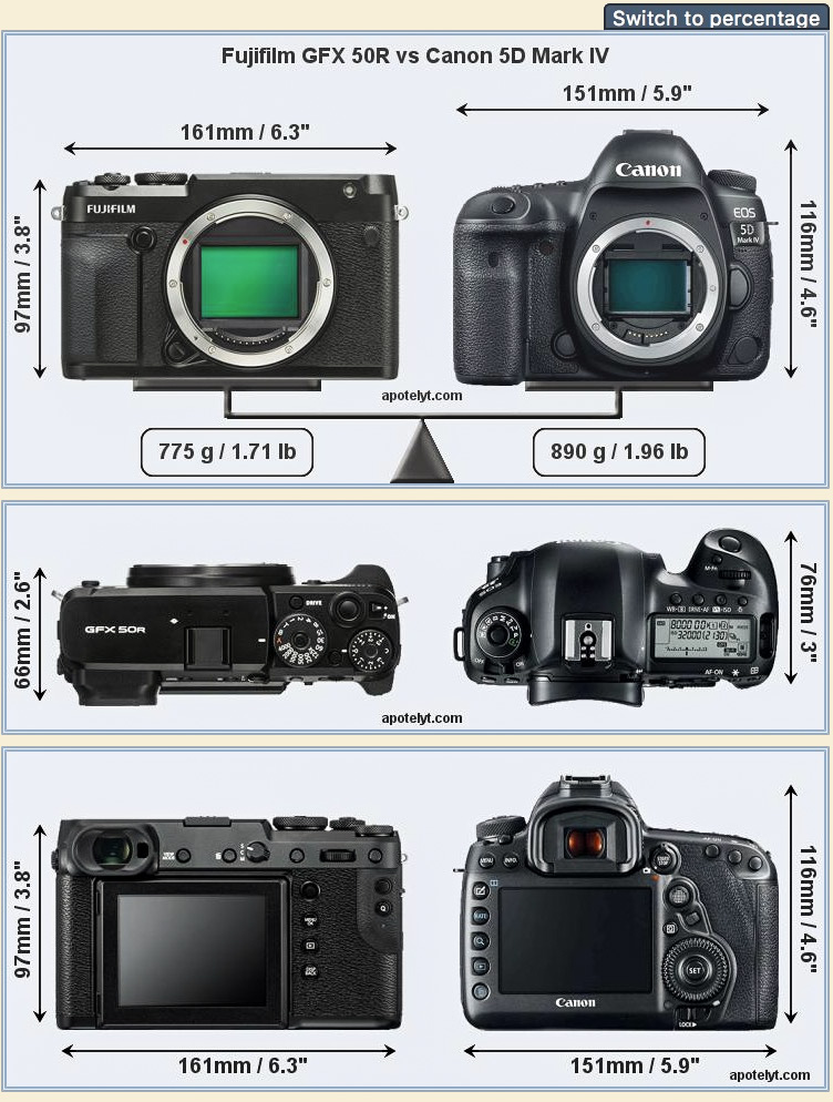 50R size comp