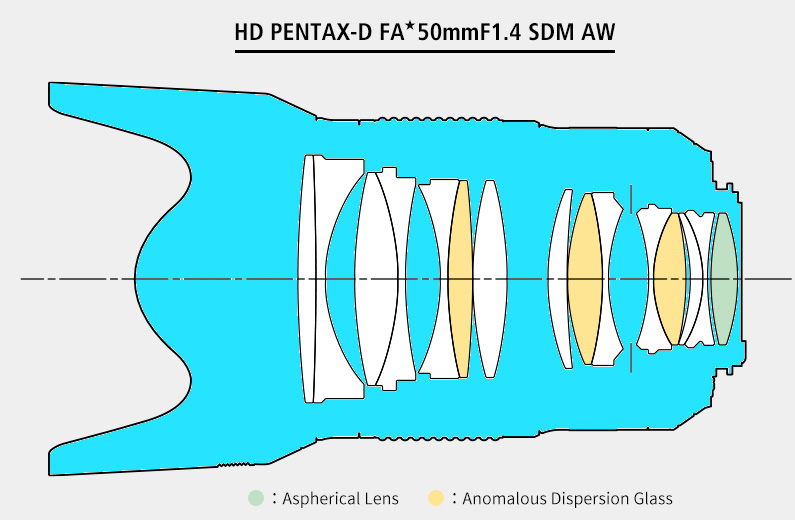 Pentax block