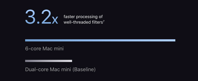 Photoshop CC speed