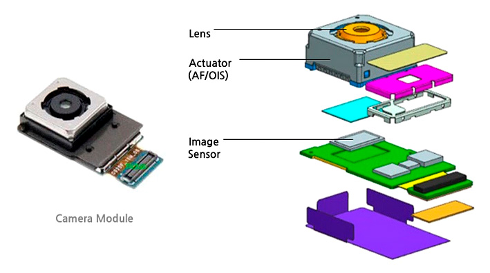 Module