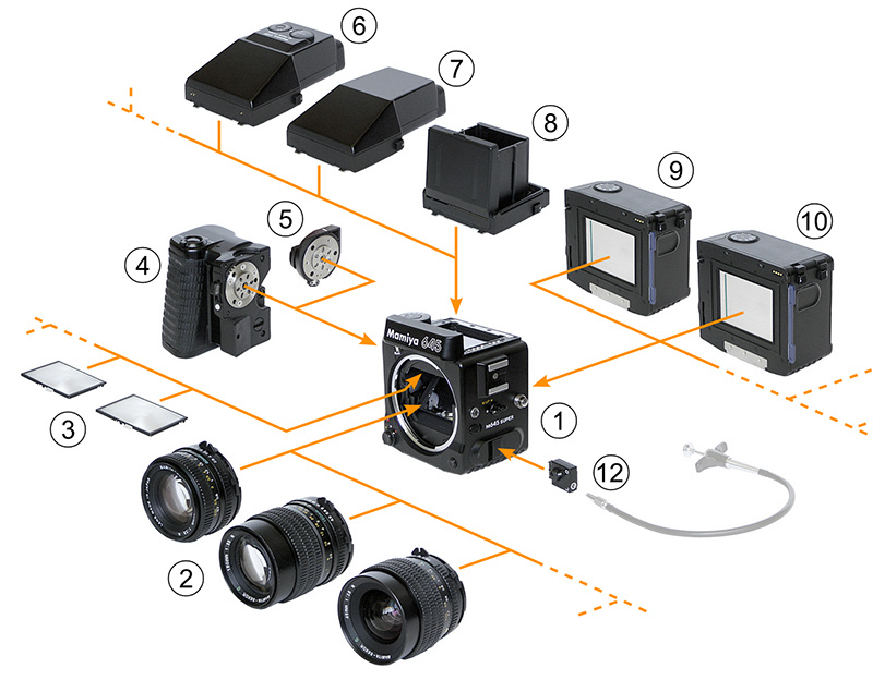 Mamiya 645 Super System