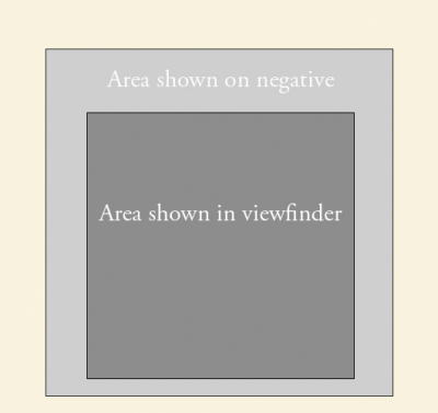 Area Area