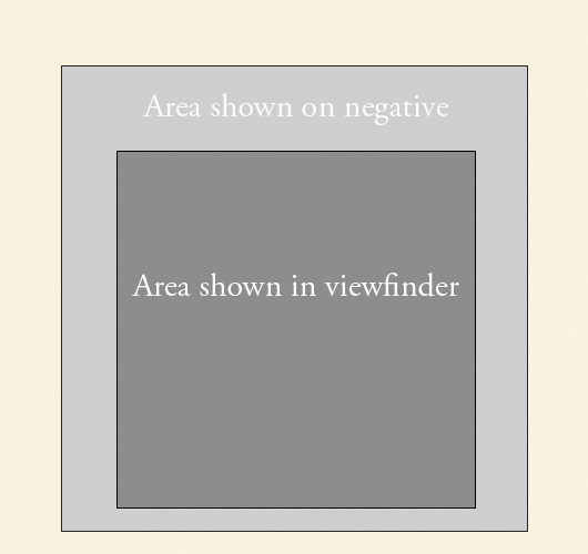 Area