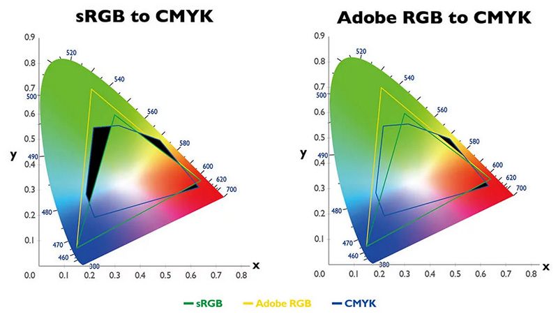Cmyk