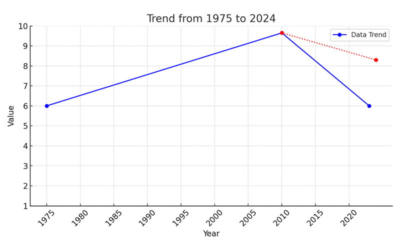 Chart-3