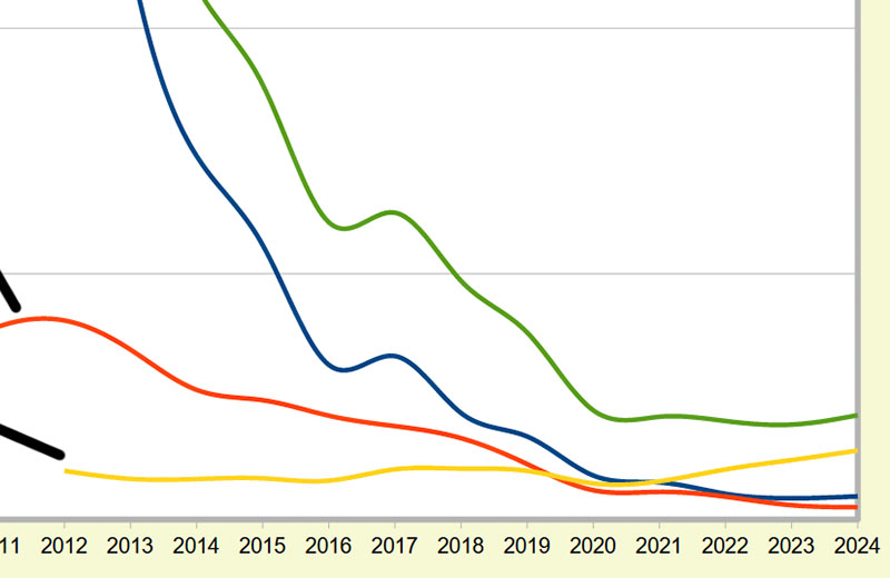 Molders graph shipments 2024 detail for TOP