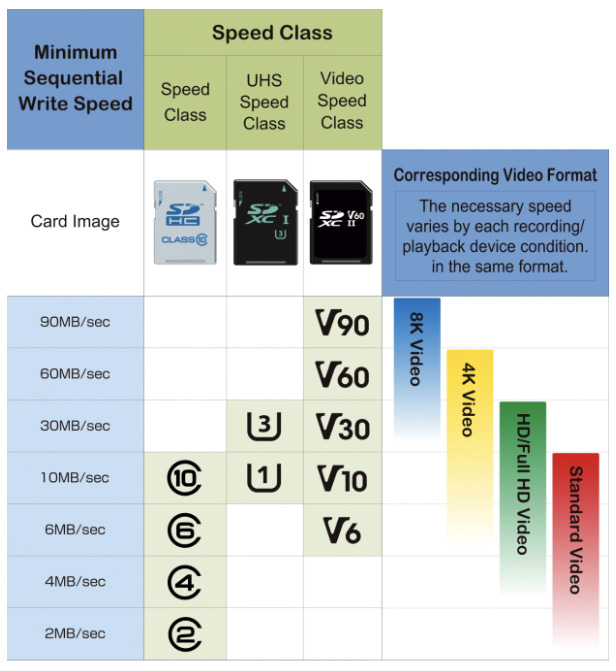 Speedclass Speedclass