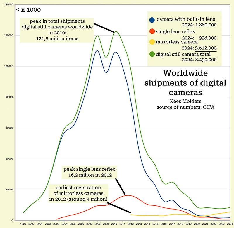 Molders graph shipments 2024 small for TOP