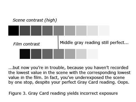 Worksheet3