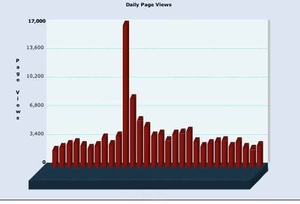Pageviews2