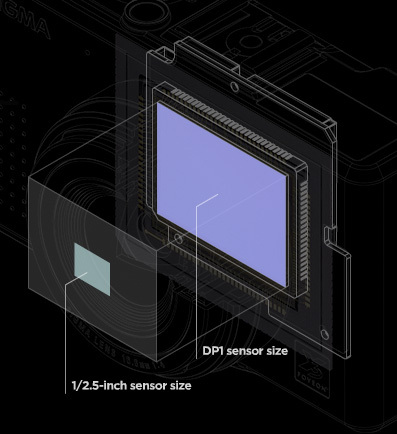 Sigmadp1sensor